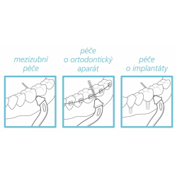 Esro AG paro®SWISS  Slider Mezizubní kartáček Starter Kit 1ks