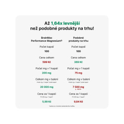 BRAINMARKET Brainmax Performanse Magnesium (100 kapslí) 1bal
